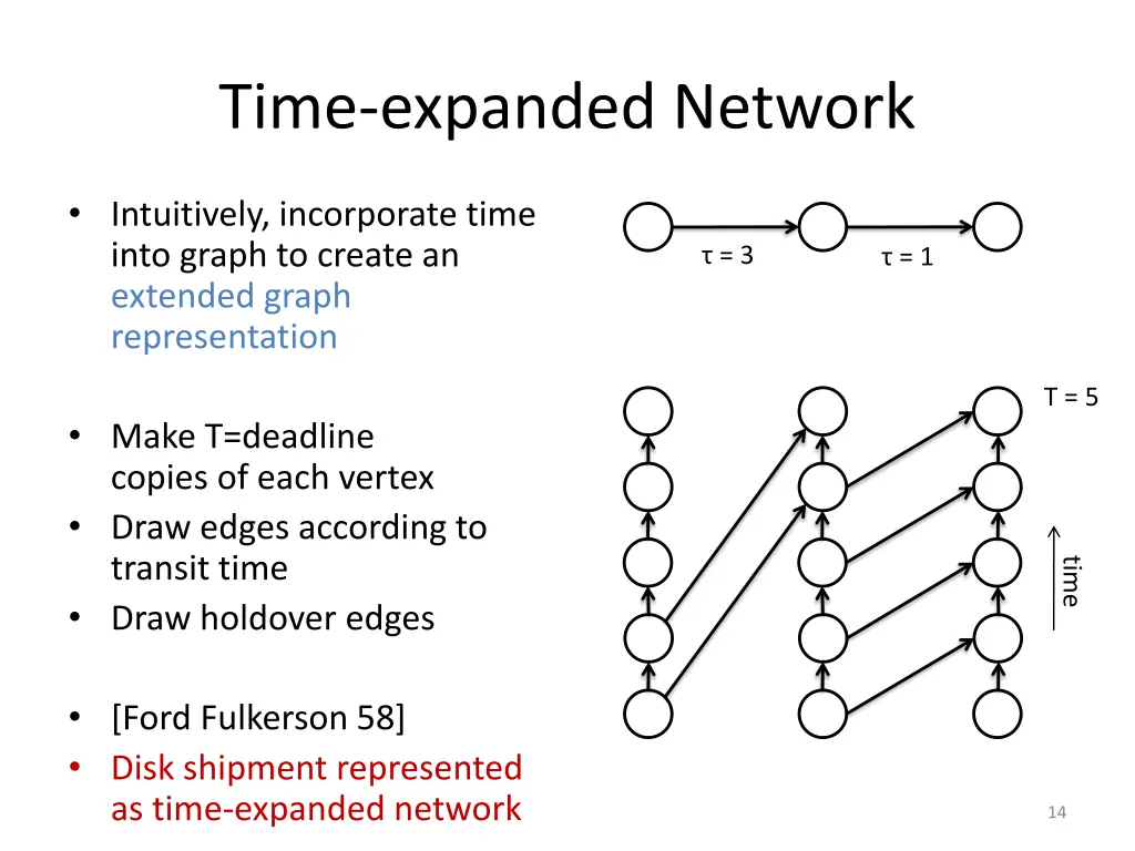 time expanded network