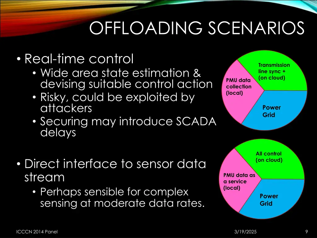 offloading scenarios 1