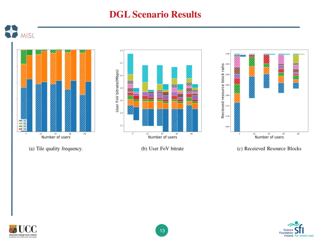 dgl scenario results