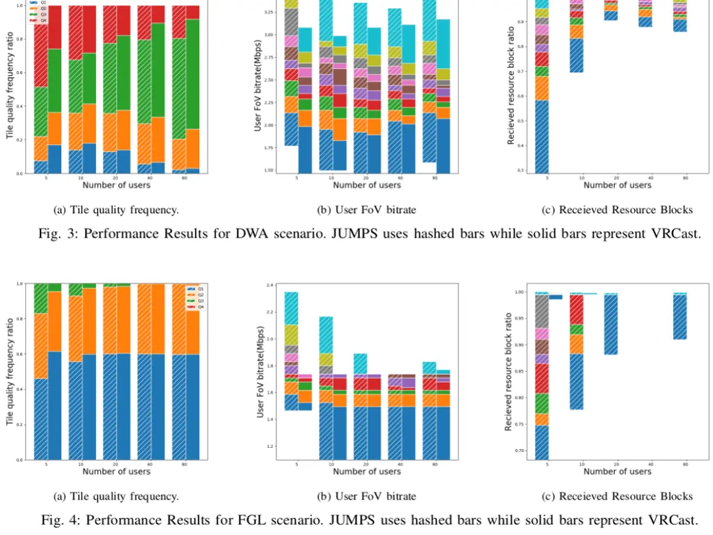dwa and fgl scenarios result