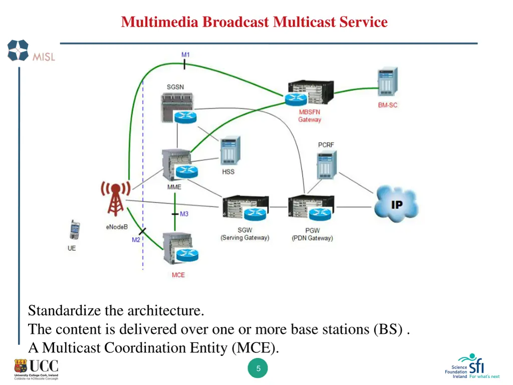multimedia broadcast multicast service