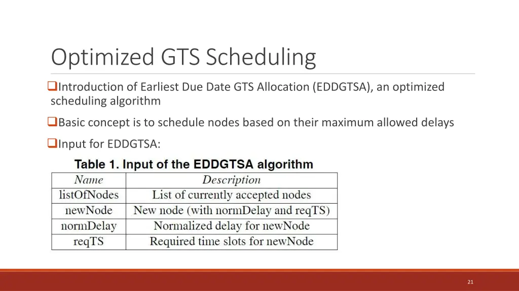 optimized gts scheduling