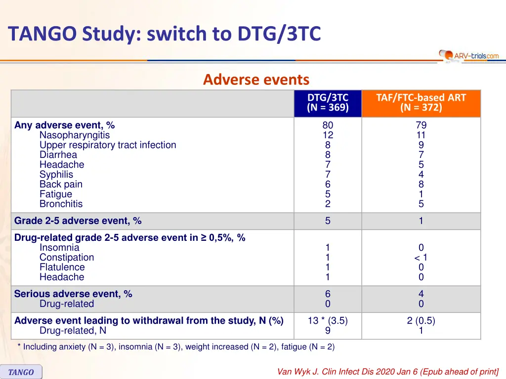 slide6
