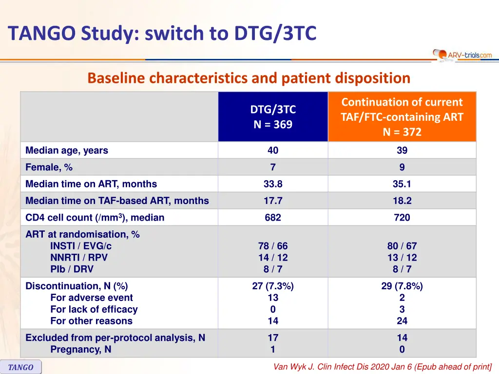 tango study switch to dtg 3tc 1