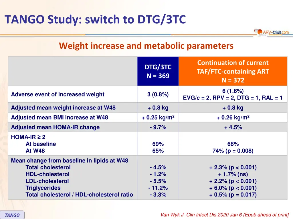 tango study switch to dtg 3tc 3