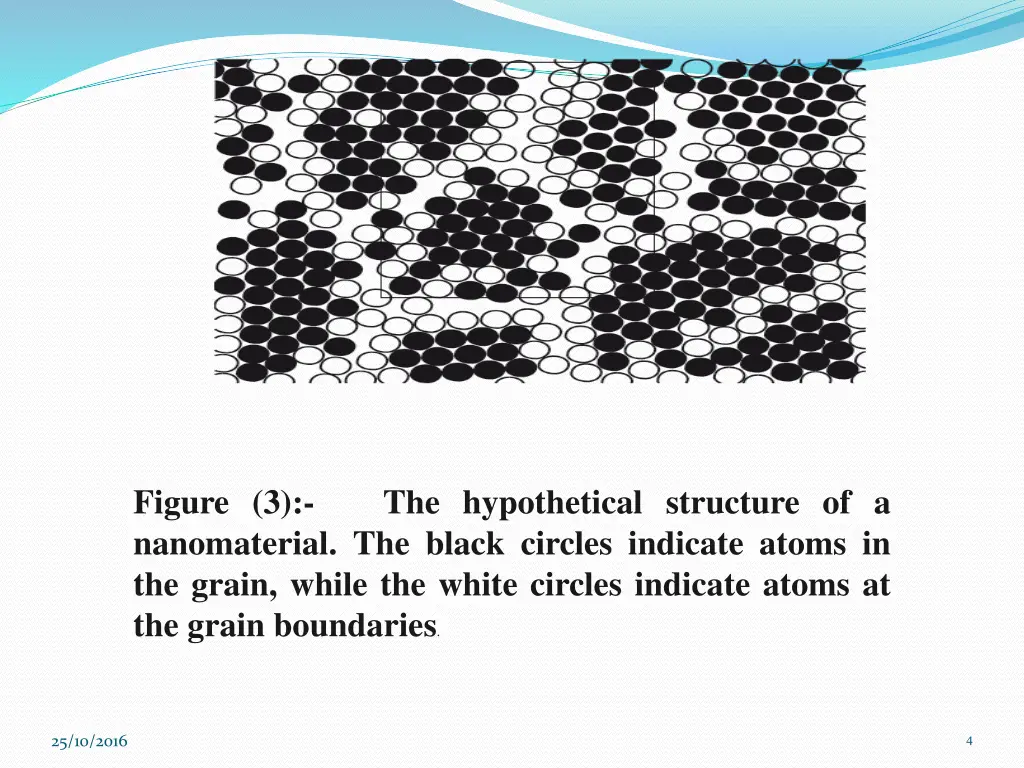 figure 3 nanomaterial the black circles indicate