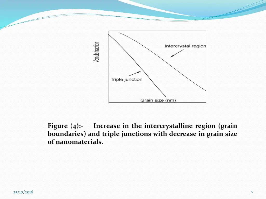 figure 4 boundaries and triple junctions with