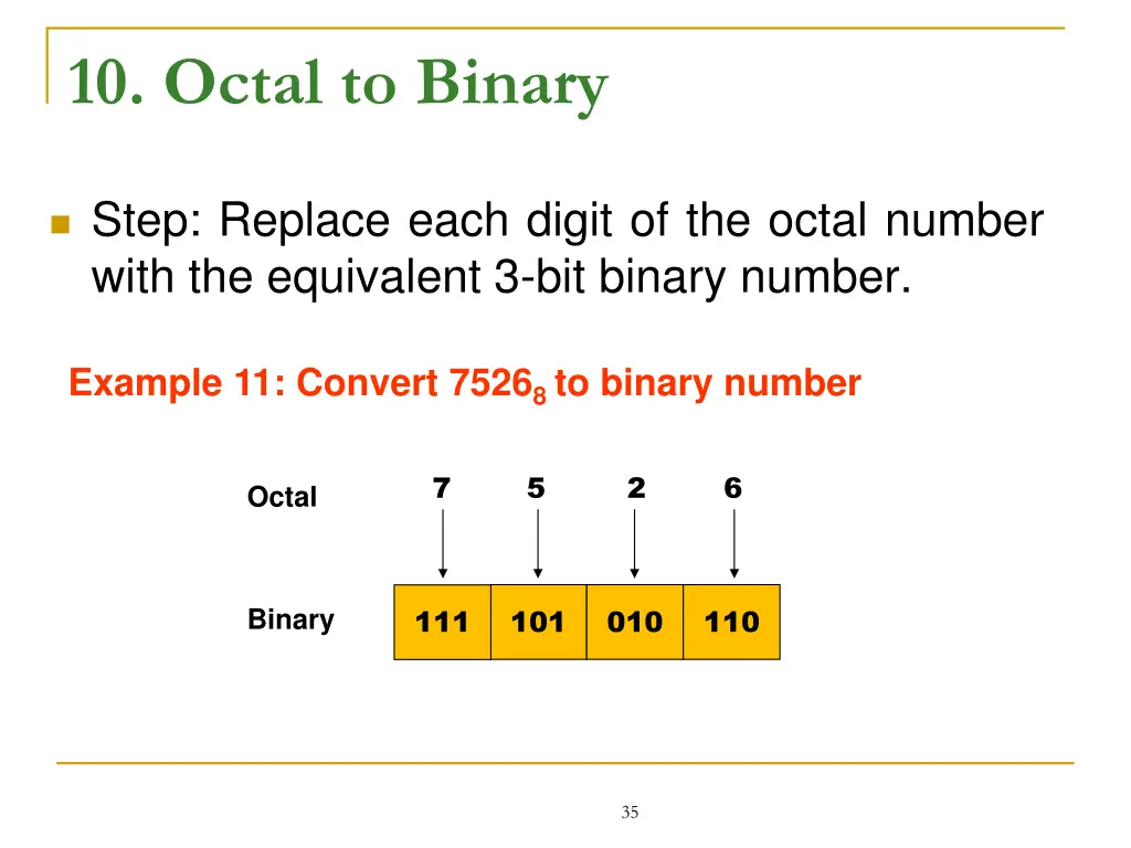 10 octal to binary