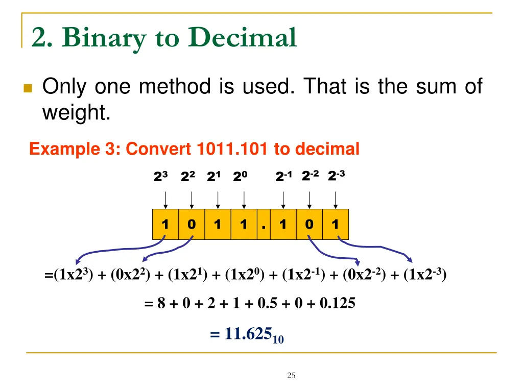 2 binary to decimal