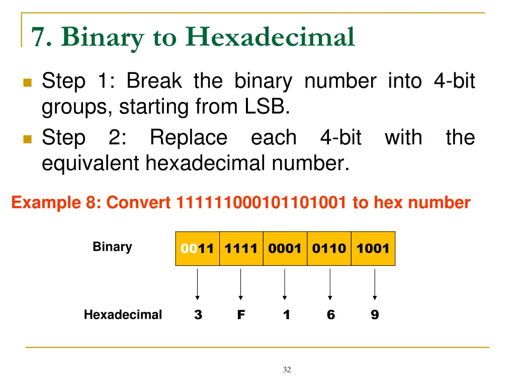 7 binary to hexadecimal
