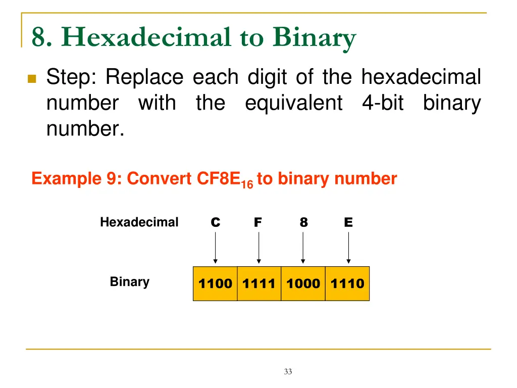 8 hexadecimal to binary