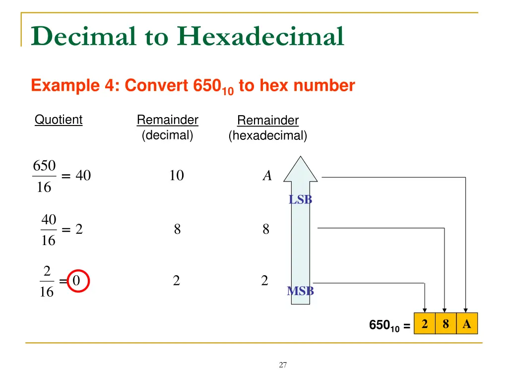 decimal to hexadecimal