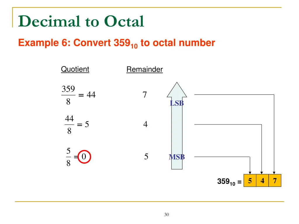 decimal to octal