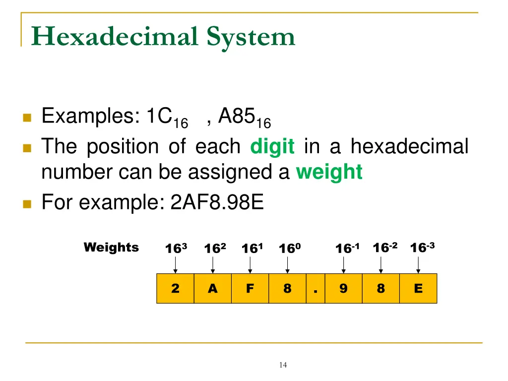 hexadecimal system 1