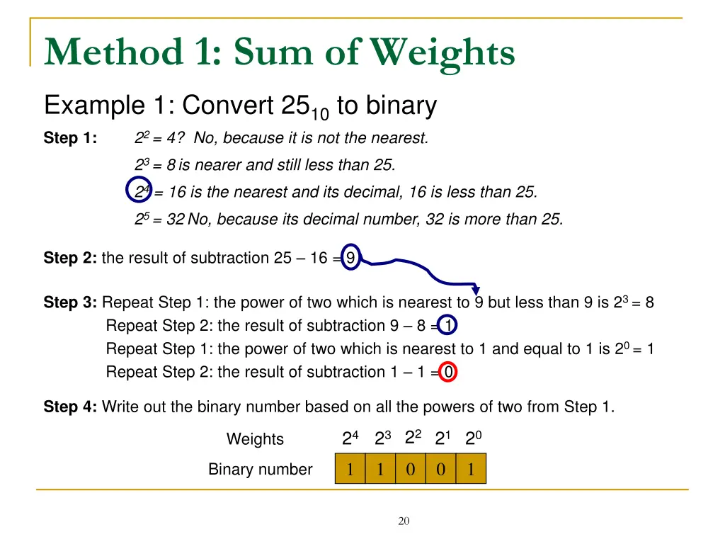 method 1 sum of weights example 1 convert