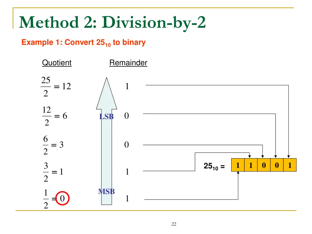 method 2 division by 2 1