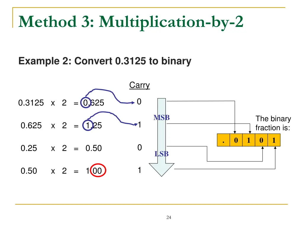 method 3 multiplication by 2 1