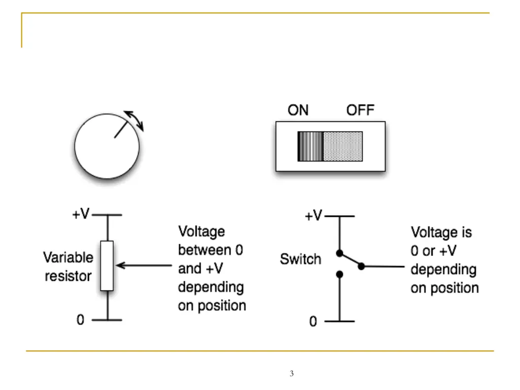 slide3