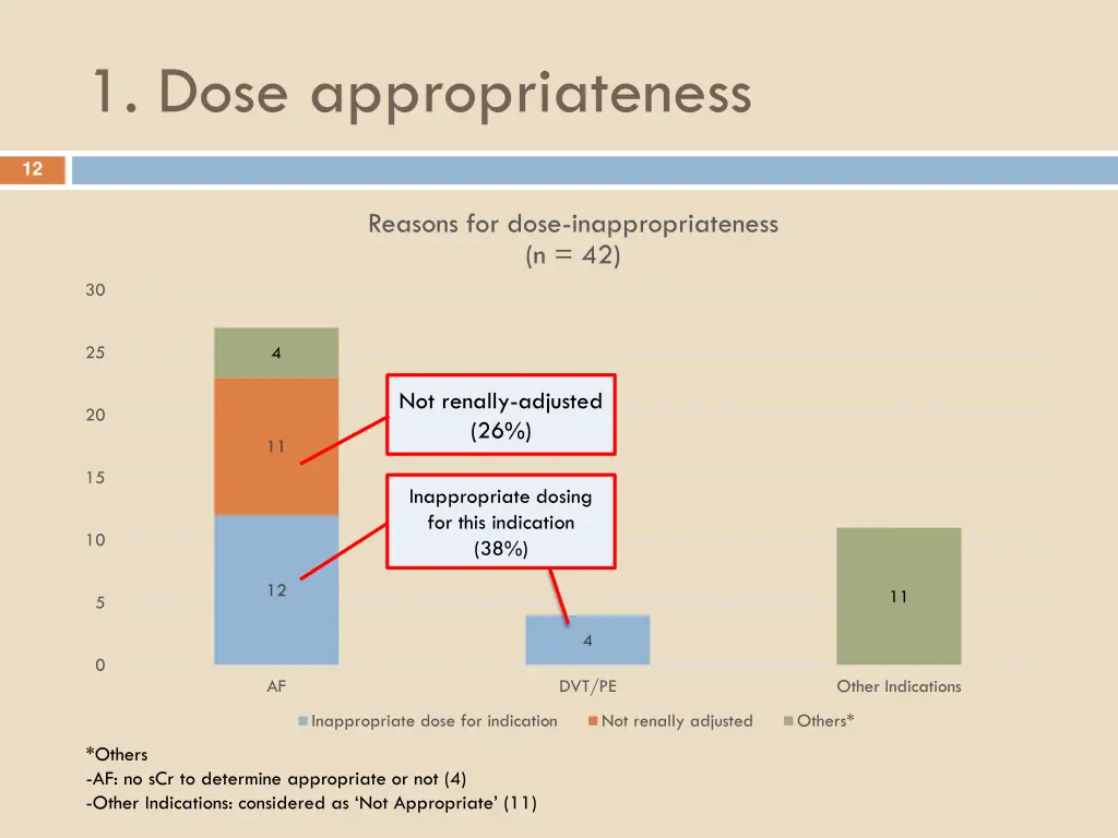 1 dose appropriateness 2