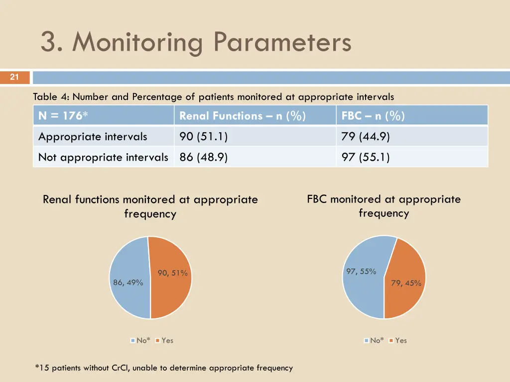 3 monitoring parameters 2