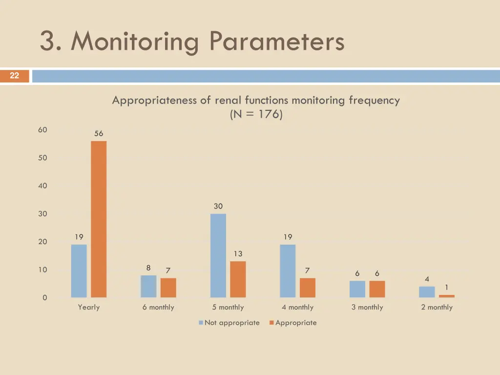3 monitoring parameters 3