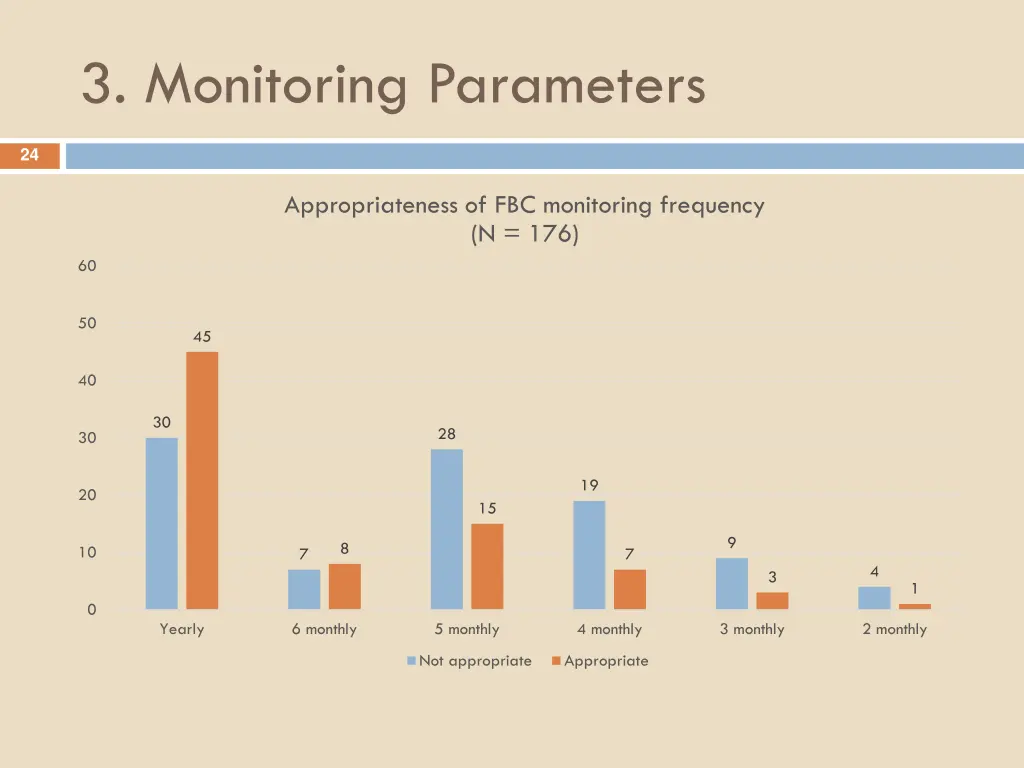 3 monitoring parameters 4