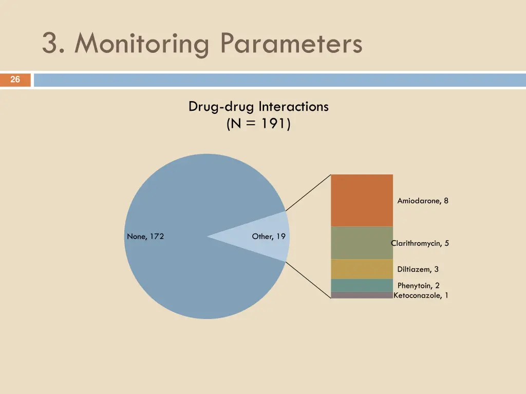 3 monitoring parameters 5