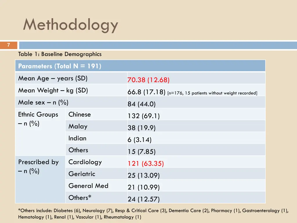 methodology
