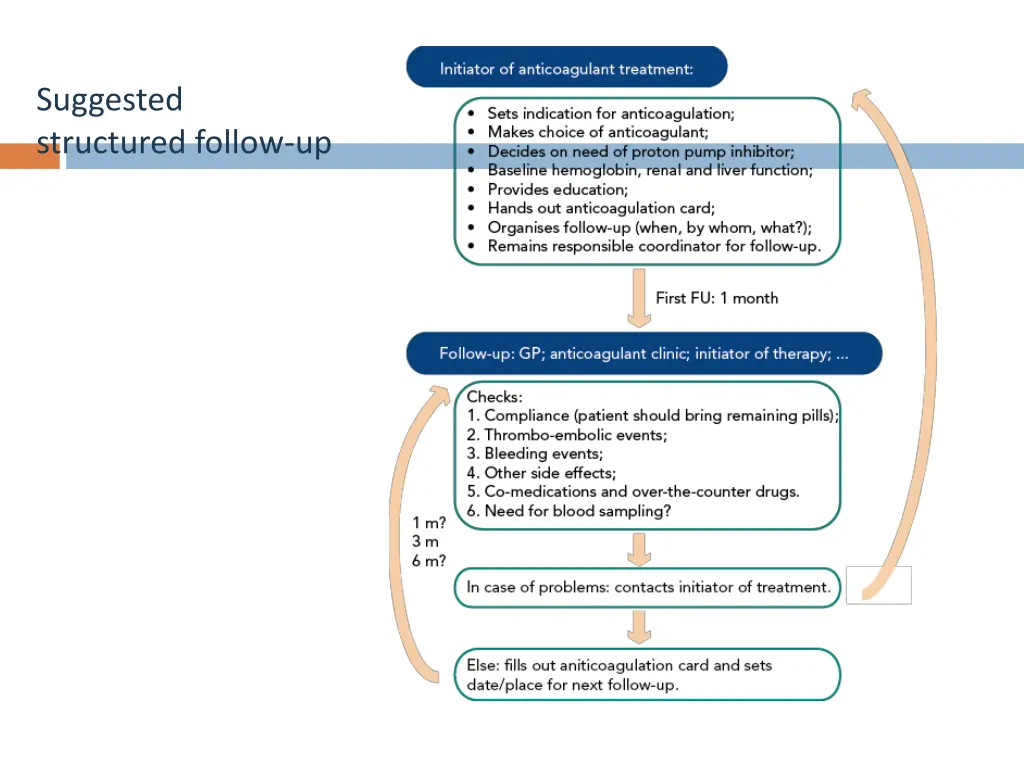 suggested structured follow up