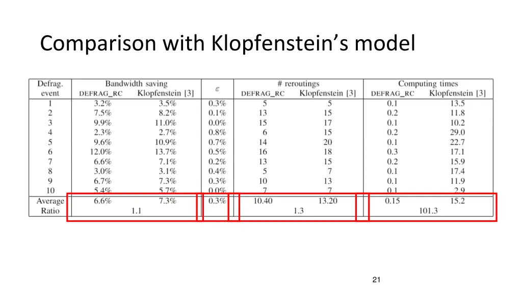 comparison with klopfenstein s model