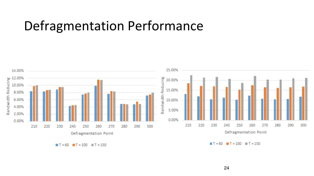 defragmentation performance