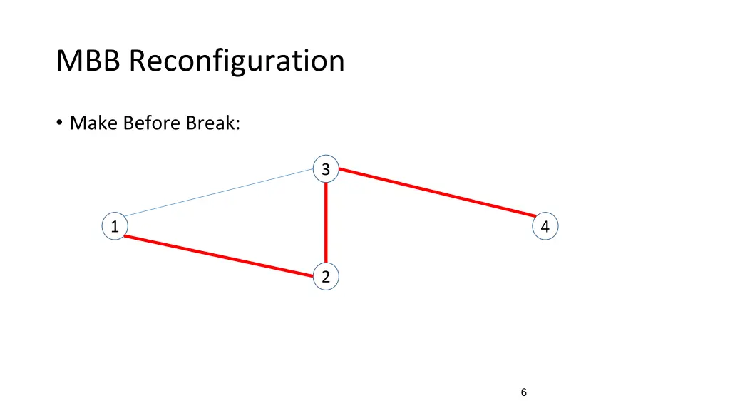 mbb reconfiguration 1