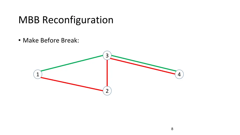 mbb reconfiguration 3