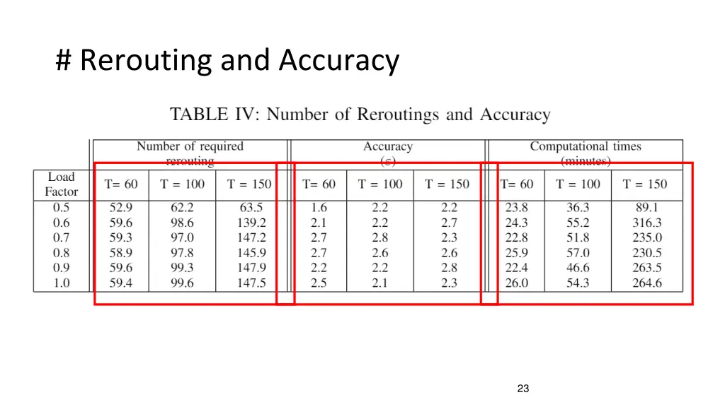 rerouting and accuracy