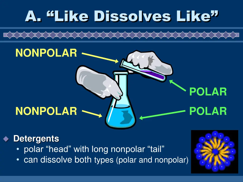 a like dissolves like 1