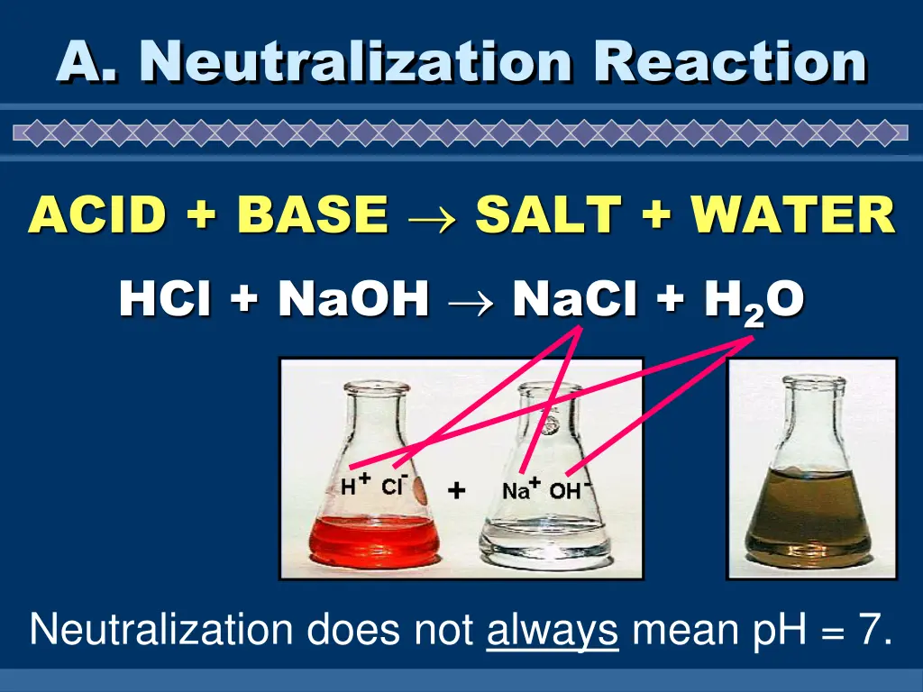 a neutralization reaction 1