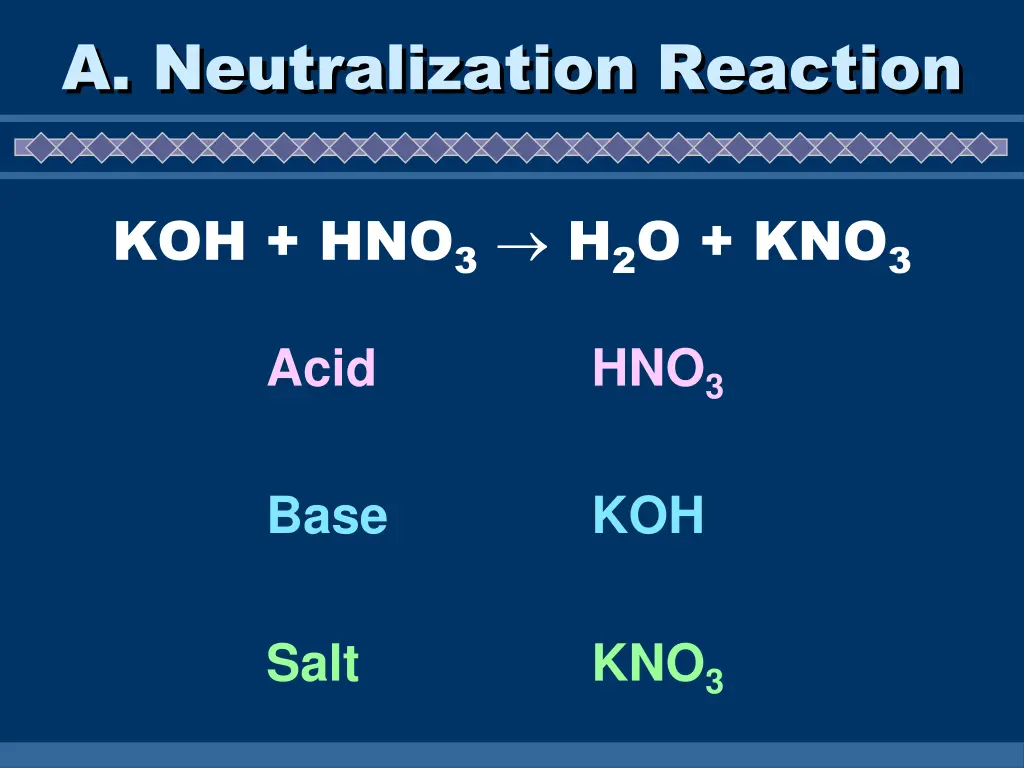 a neutralization reaction 2