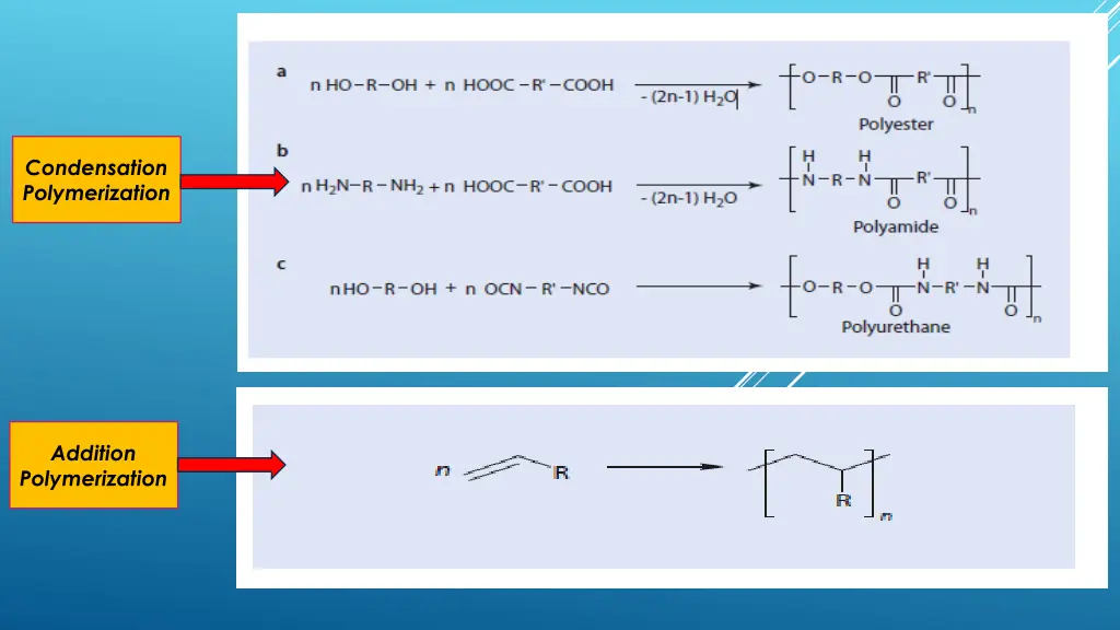 condensation polymerization