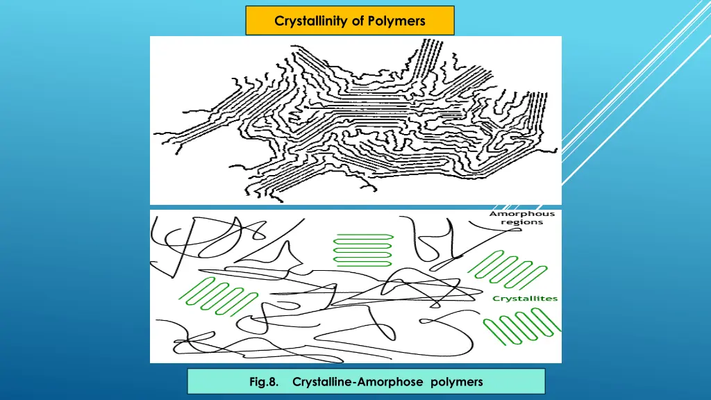 crystallinity of polymers