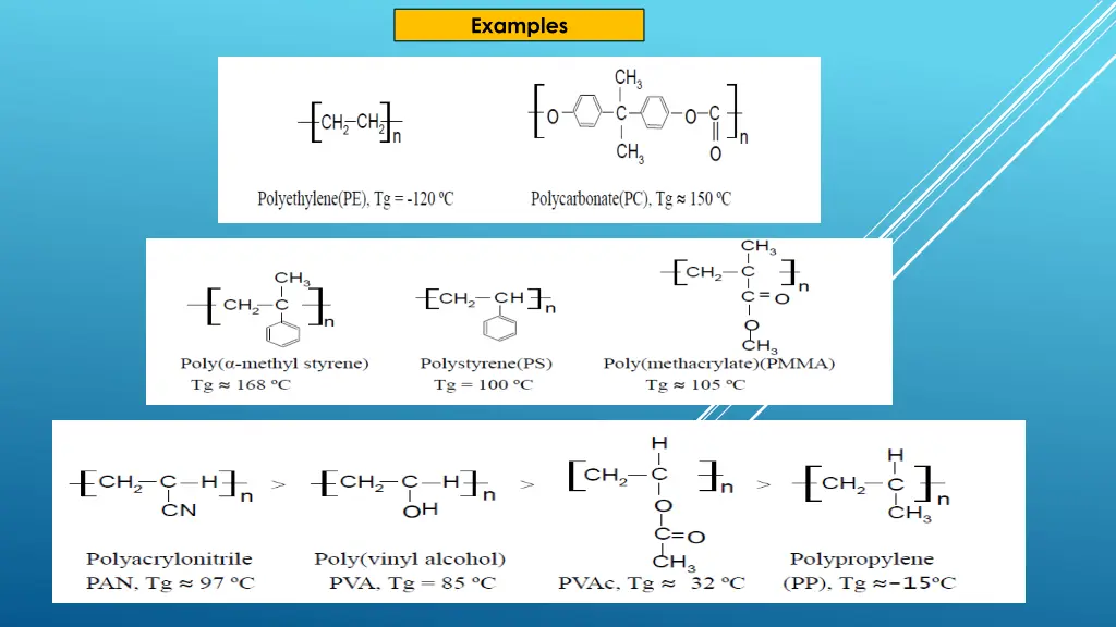 examples 1