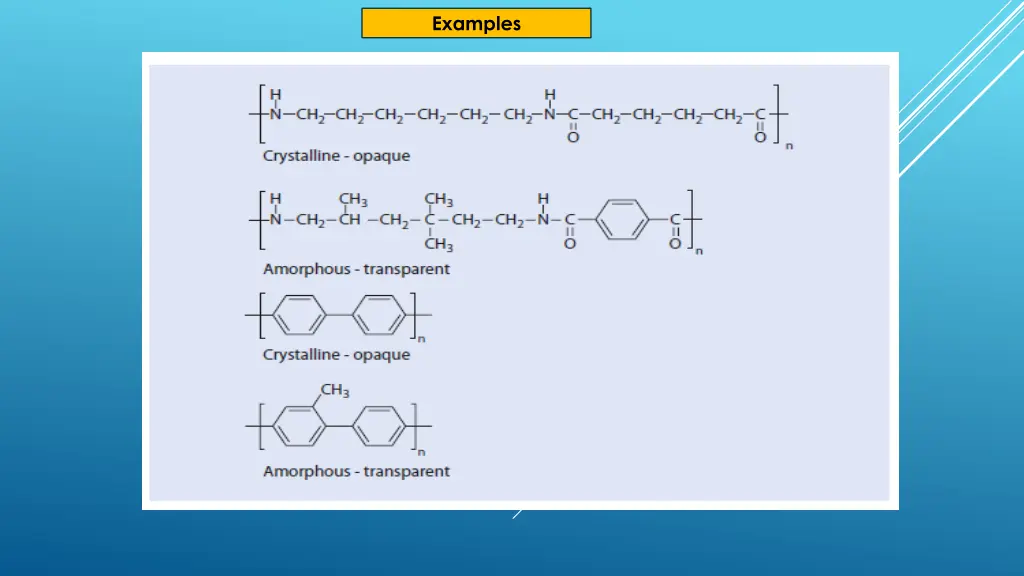 examples