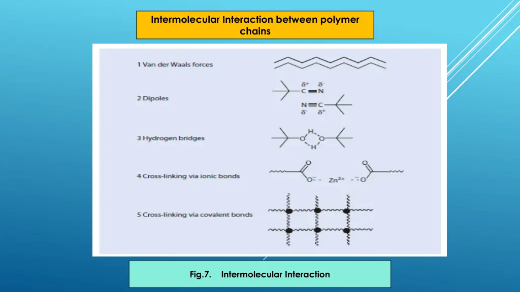 intermolecular interaction between polymer chains