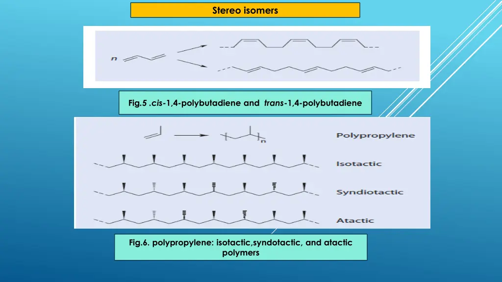 stereo isomers