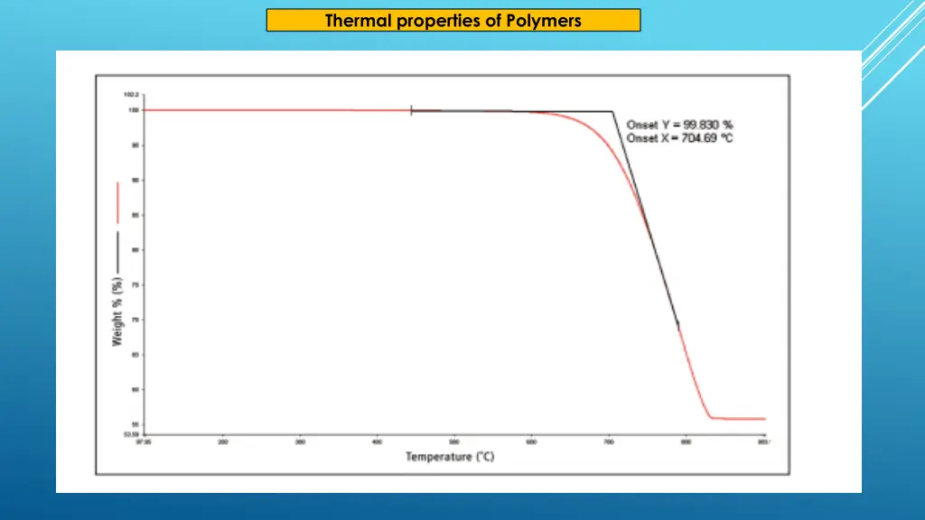 thermal properties of polymers