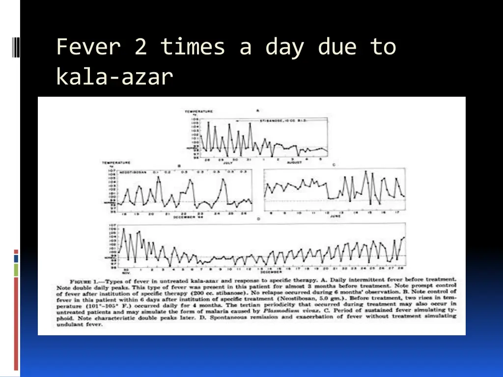 fever 2 times a day due to kala azar
