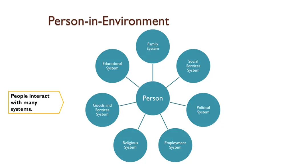 person in environment