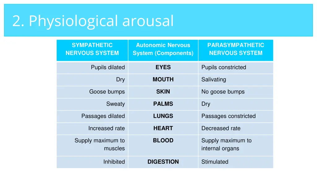 2 physiological arousal