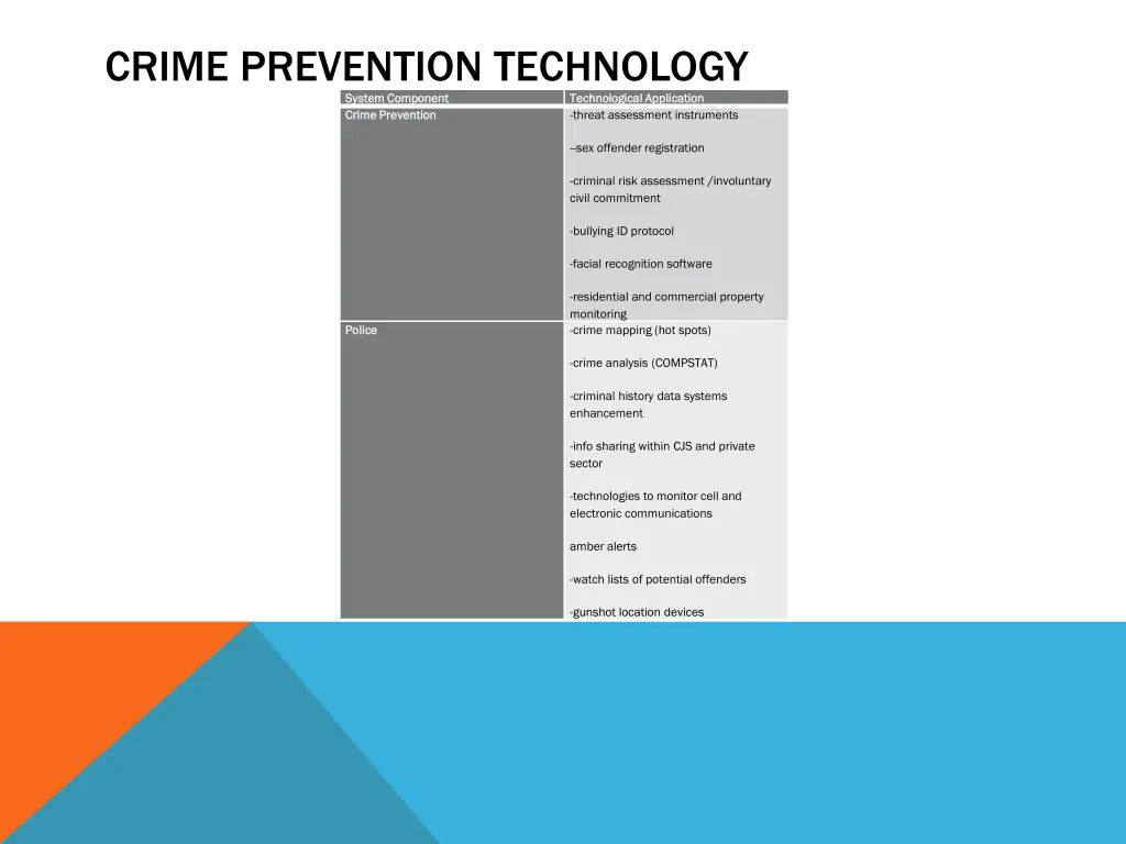 crime prevention technology system component