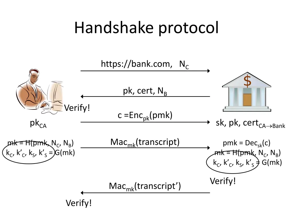 handshake protocol