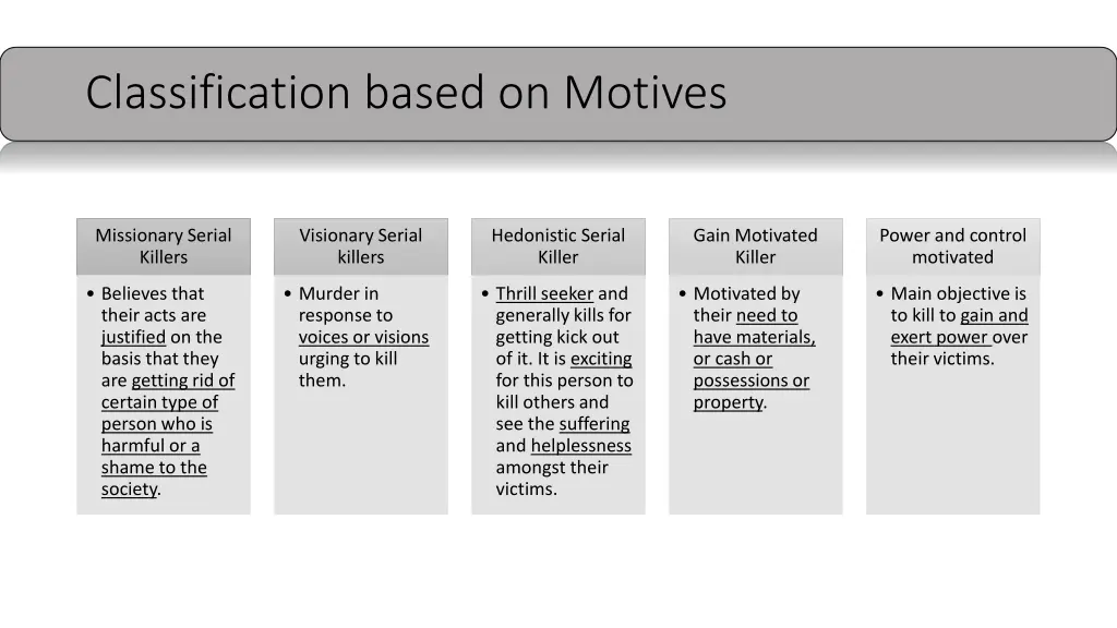 classification based on motives